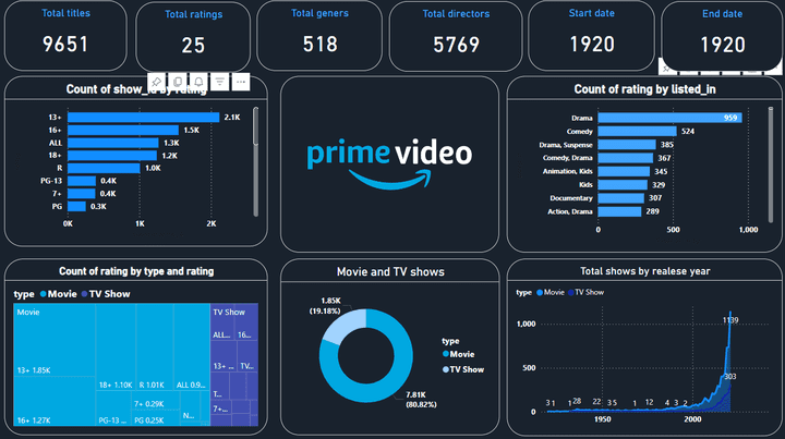 amazone prime video