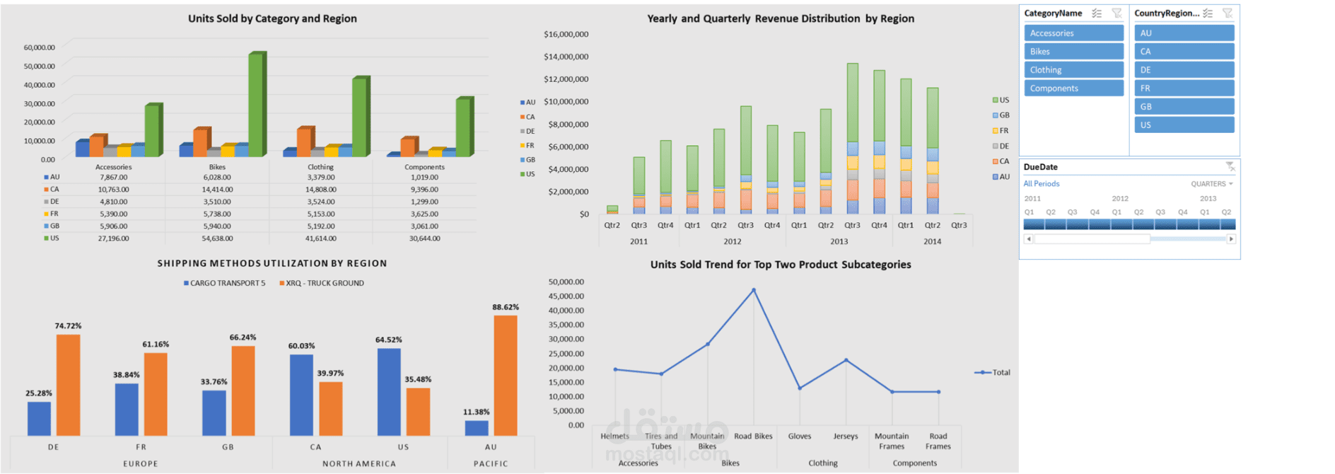 تصميم لوحة تحكم ديناميكية لتحليل بيانات المبيعات باستخدام Excel (Interactive Sales Dashboard)