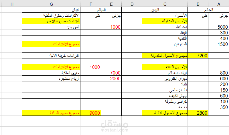 اعداد قائمة دخل عبر برنامج الاكسل | مستقل