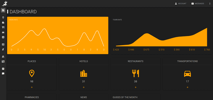 tourists dashboard