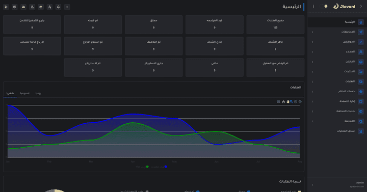 jiovani dashboard