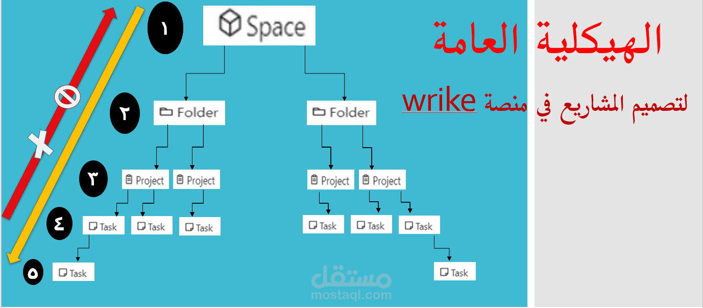 تصميم هيكل هرمي لمنصة wrike