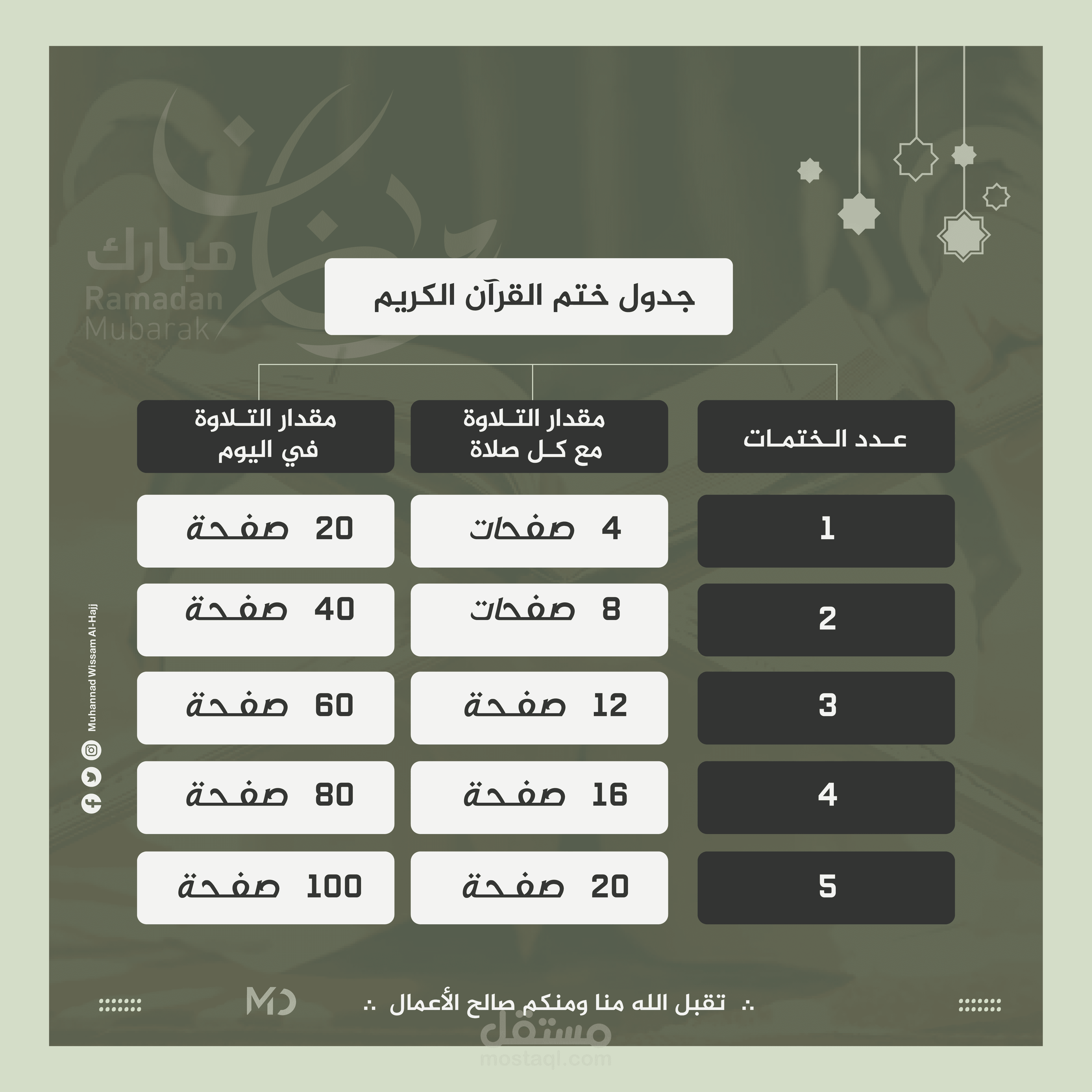 تصاميم إنفو جرافيك احترافية