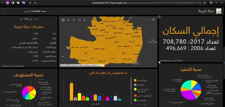 بعض اعمالى على arc online