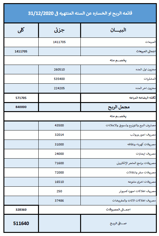 قائمة الدخل