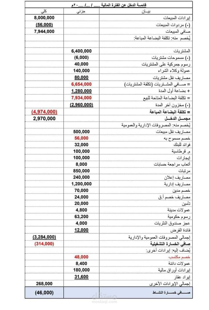 اعداد قائمة دخل | مستقل