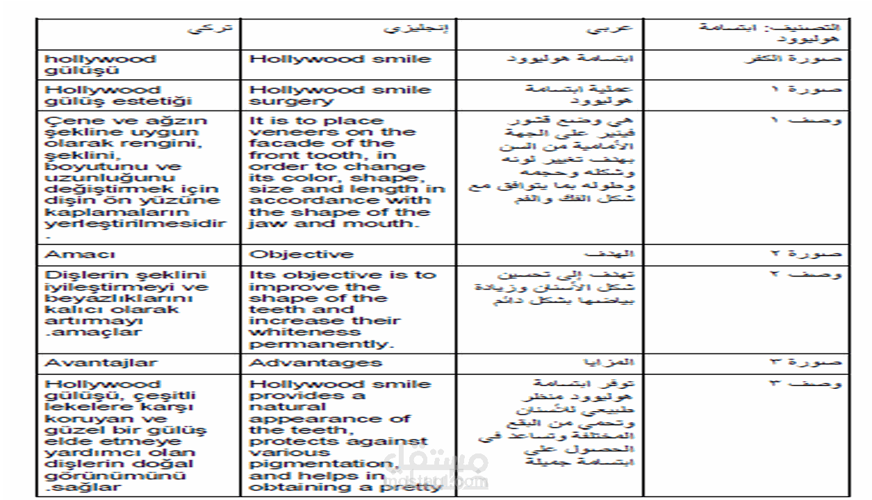 الترجمة