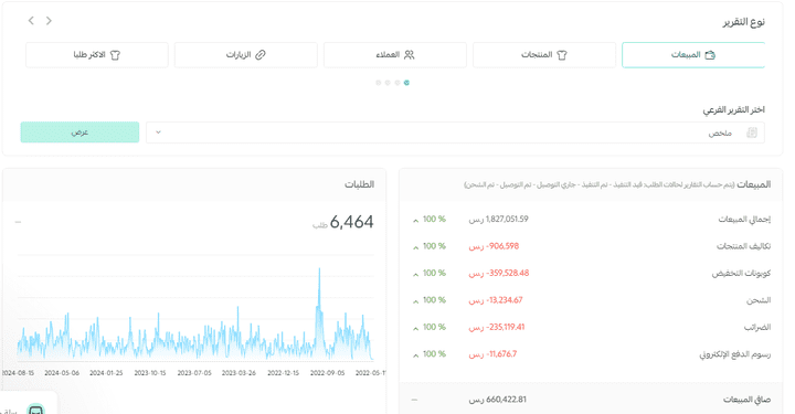 نتائج سناب شات وجوجل أدز  وسلة لمتجر عسل