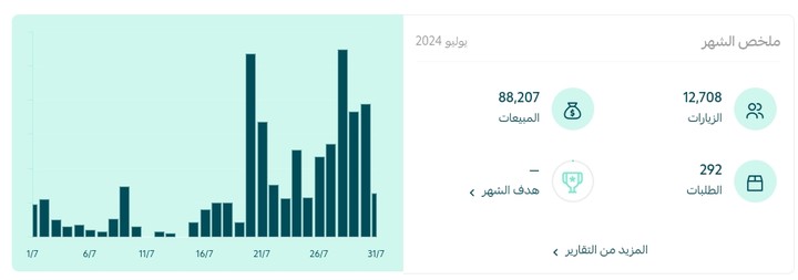 نتائج متجر احذية