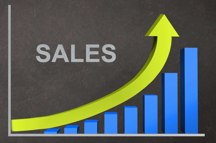 Sales analysis for an international company