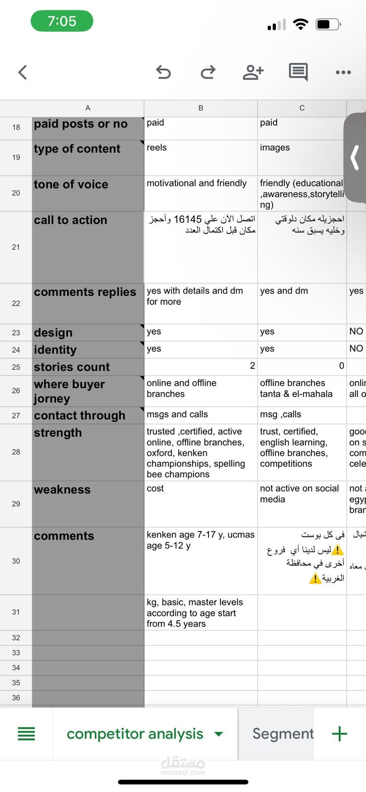 competitor analysis for a brand