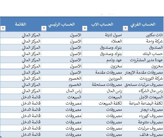 انشاء شجرة الحسابات وادارة مالية عبر برنامج قيود المحاسبي