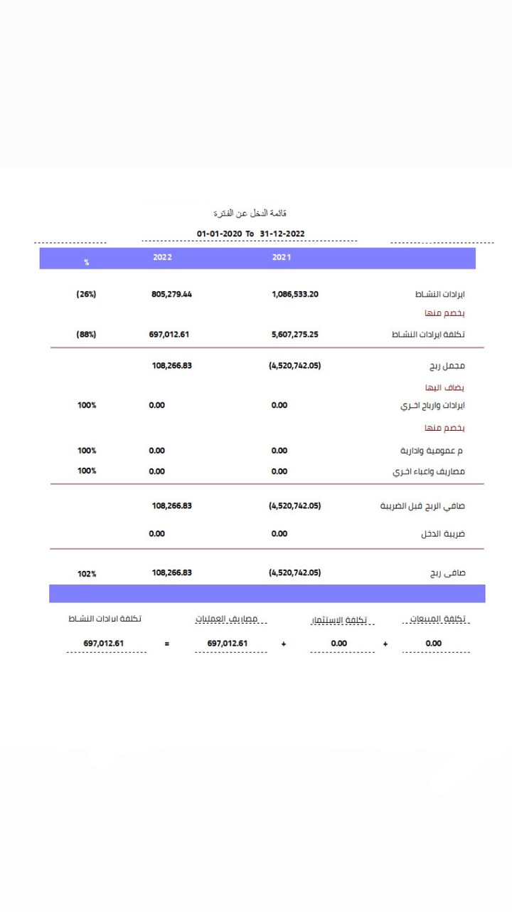 اعداد القوائم المالية