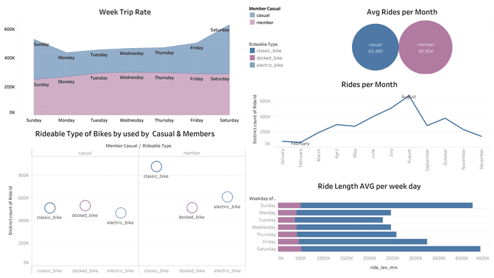 (R) BIG-DATA PROJECT "DIVVY BIKES"