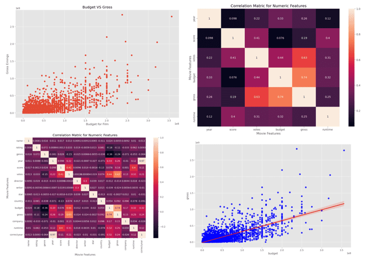 A FULL ANALYSIS USING ONLY "PYTHON"