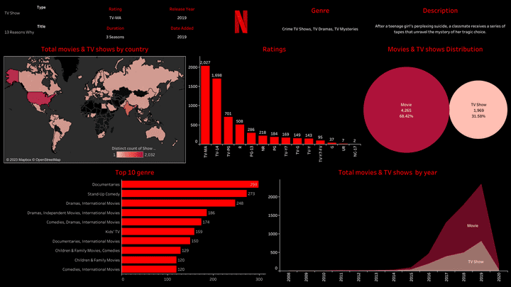 A "TABLEAU" PROFESSIONAL VISUALIZATION NETFLIX