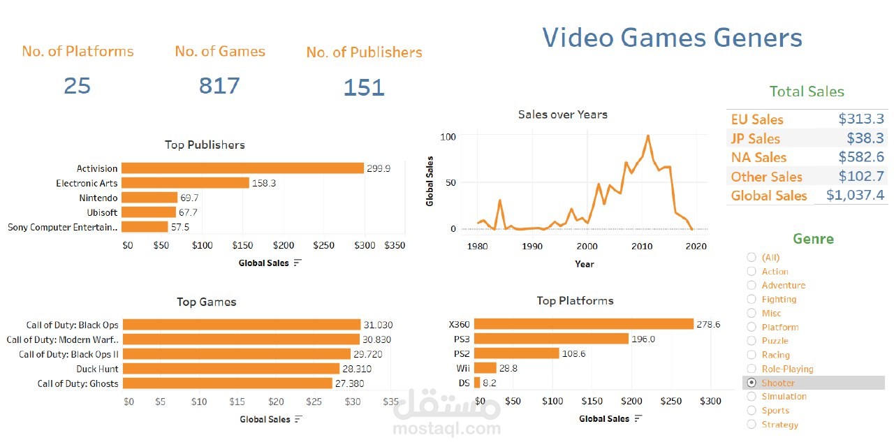 Games Geners Dashboard