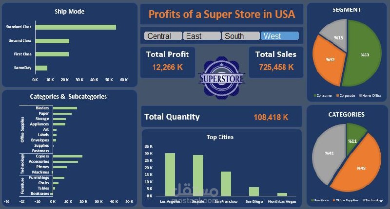 Excel Dashboard