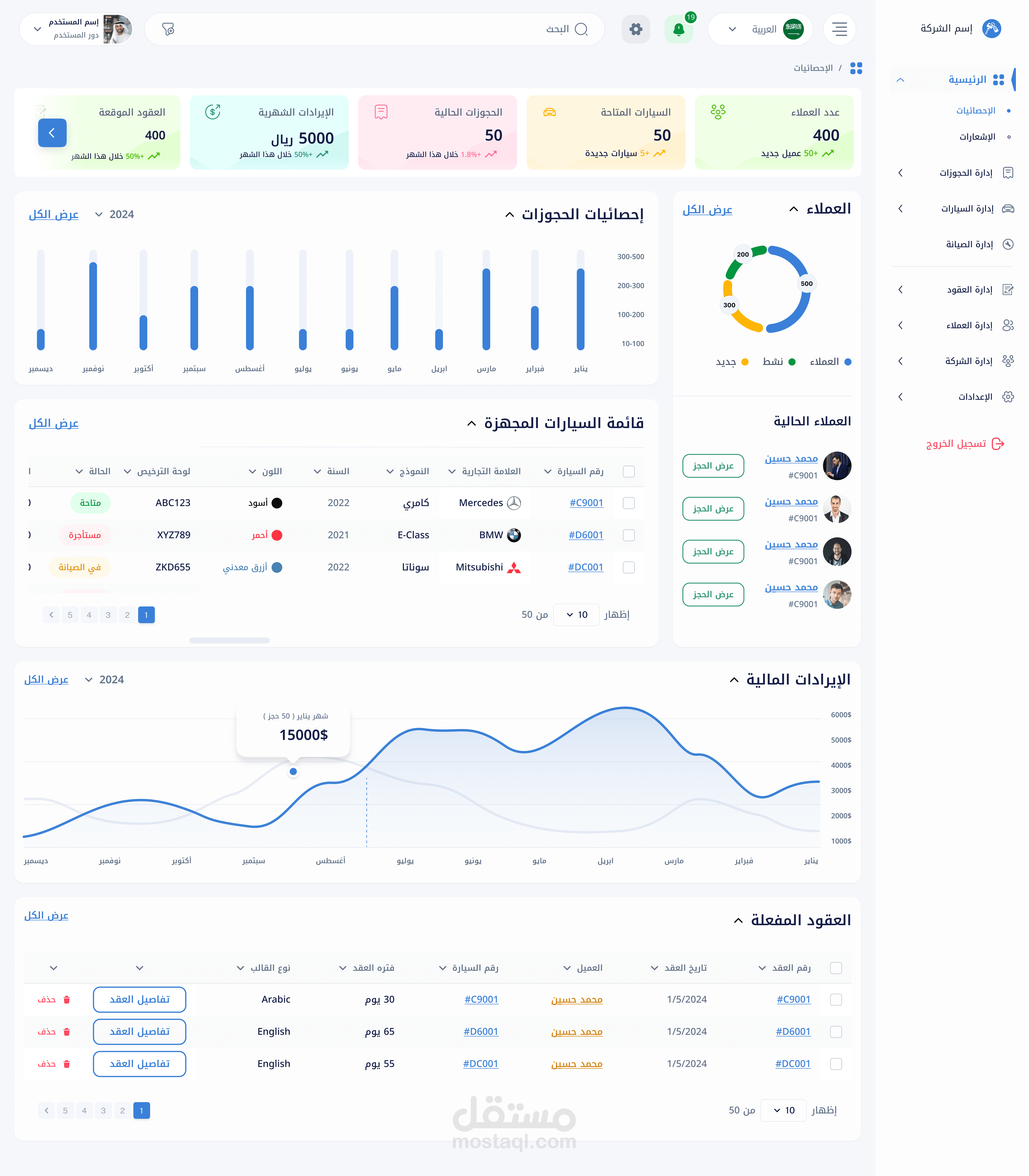 OSTOOL Car Rental Management Platform (Sass Project )