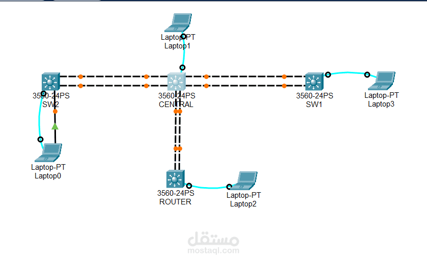 Networking | مستقل