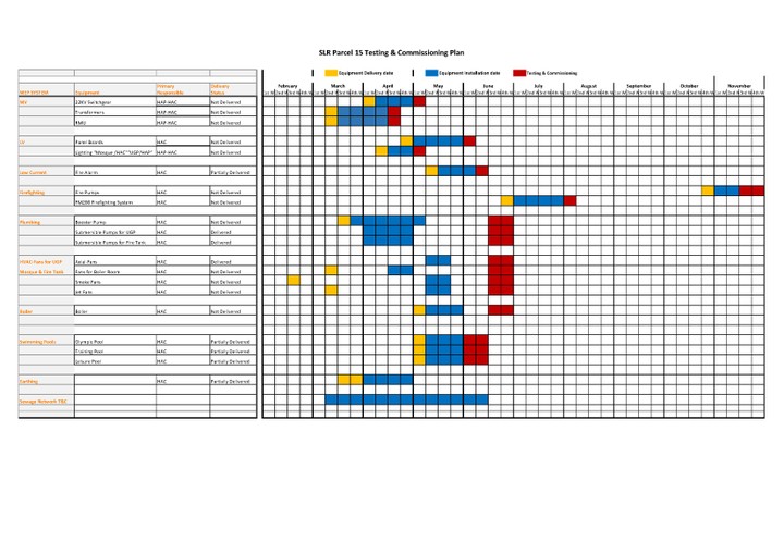 Testing & Commissioning Plan