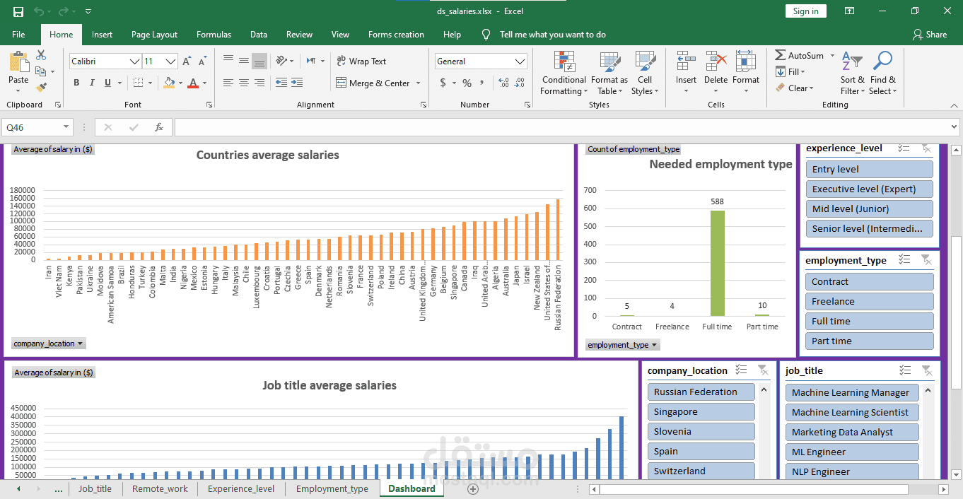 تحليل بيانات لمرتبات data sceintests