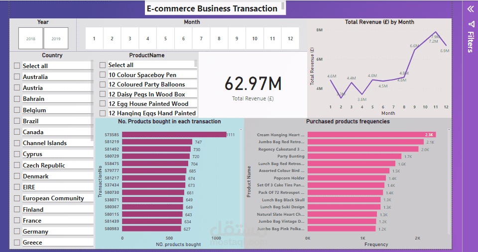 E-commerce business transactions dashboard