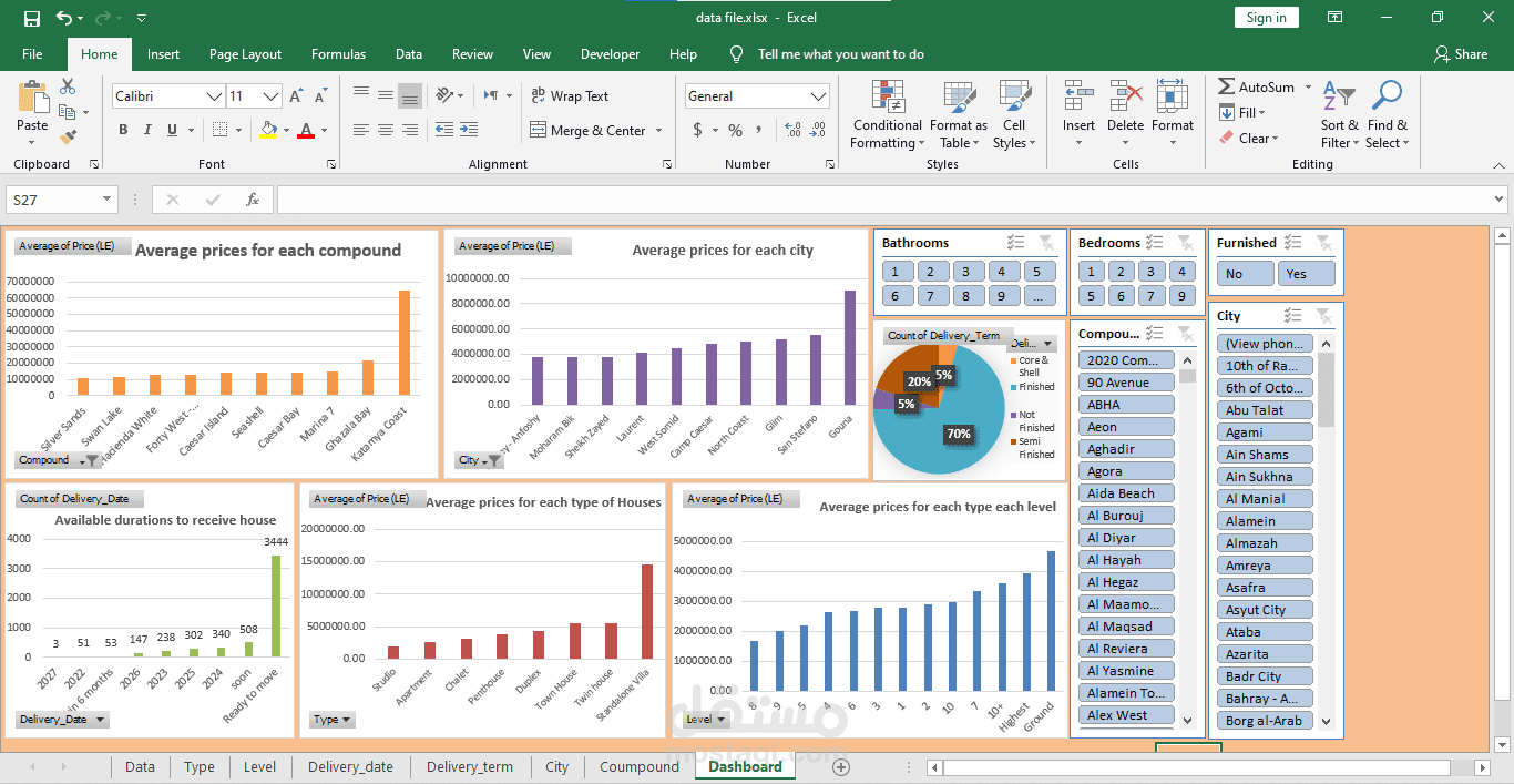 Dashbaord for egypt houses prices