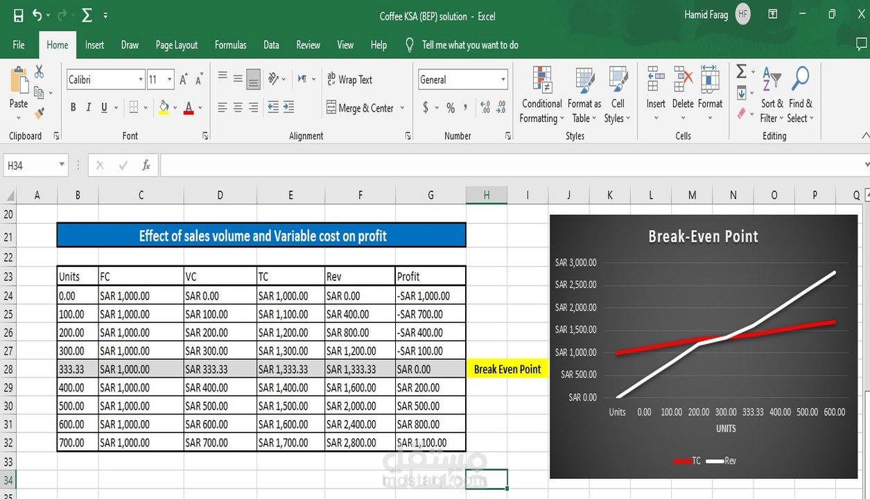 جميع خدمات برنامج Excel تحليل وعرض وإدخال البيانات