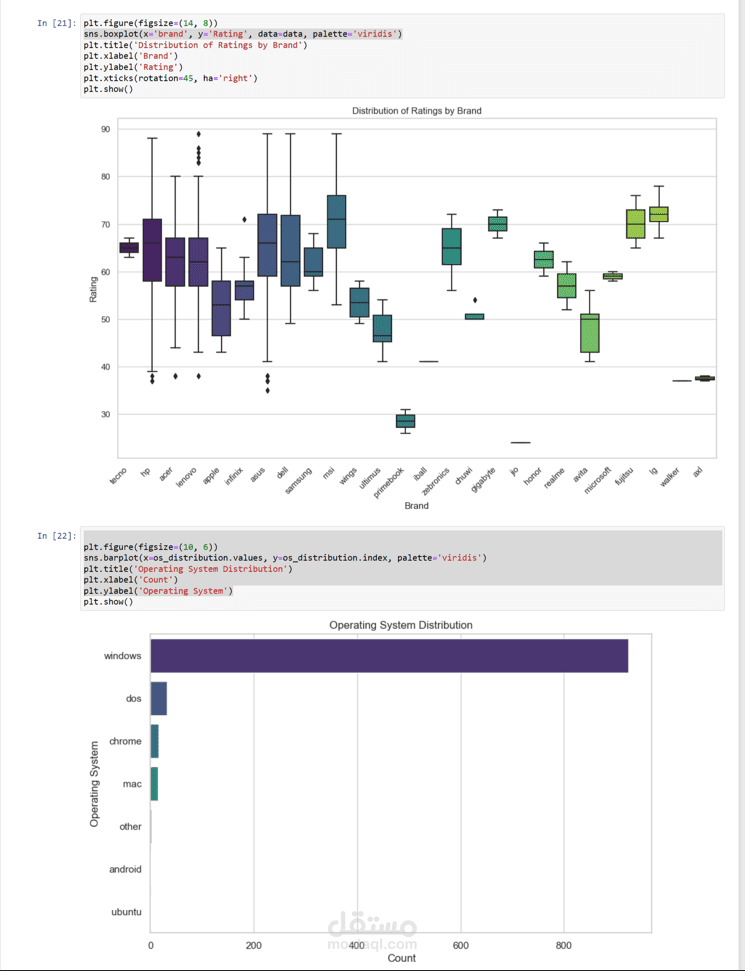 data analsis of sales of computers