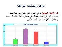 تحليل البيانات النوعية | مستقل