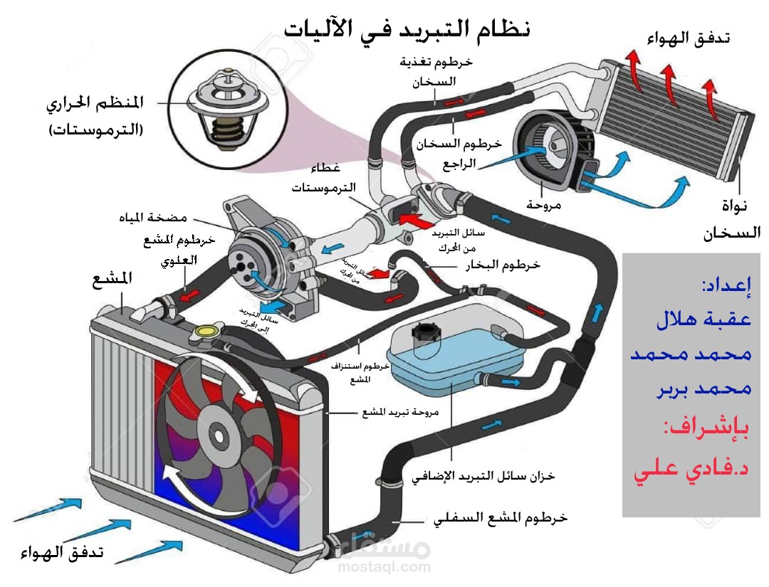 دليل الأعطال وإصلاحها في  أنظمة الجرارات الزراعية