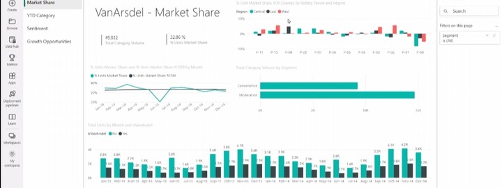 Power bi