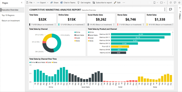 تحليل البيانات باستخدام برنامج Power BI