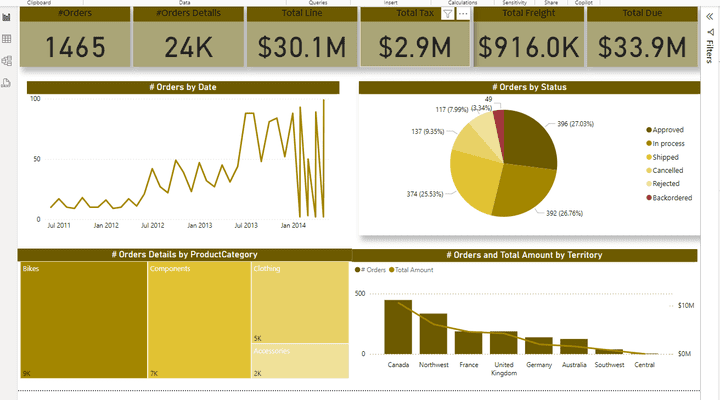 Dashboard باستخدام برنامج Power BI