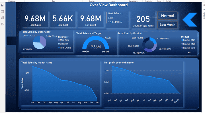 Dashboard باستخدام برنامج Power BI