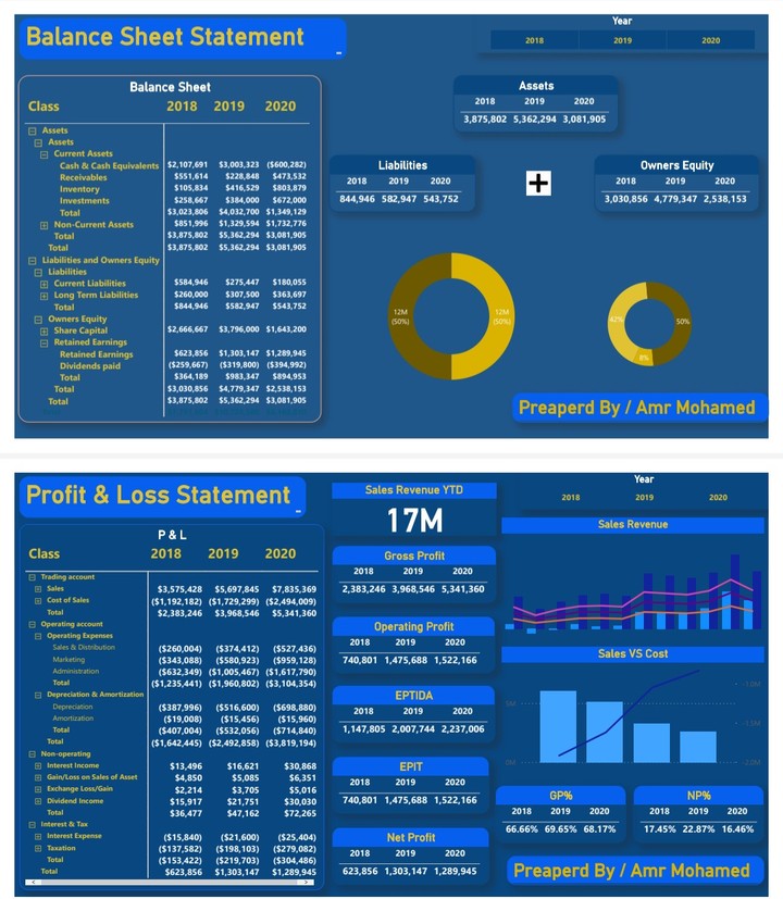 Financial Statements Analysis Dashboard using Power BI