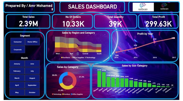 Sales Analysis Dashboard in Power BI