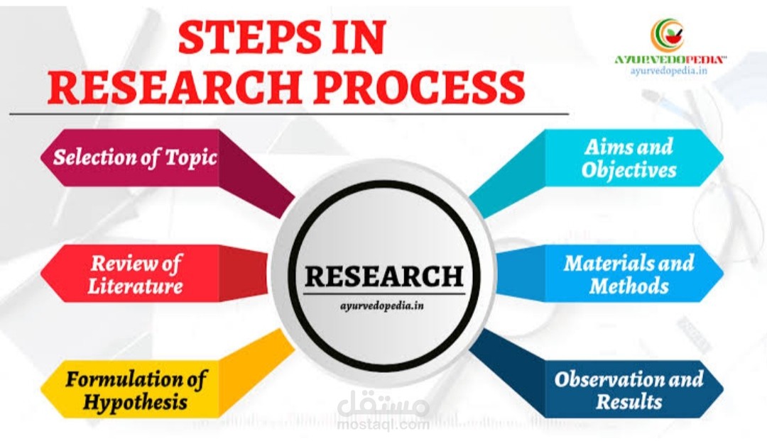 research-mathedology