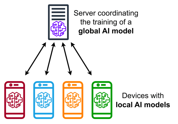 Greedy Reliab Federated Learning