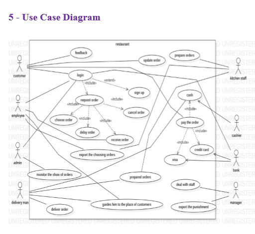 تحيل النظم البرمجية  system analyses and design