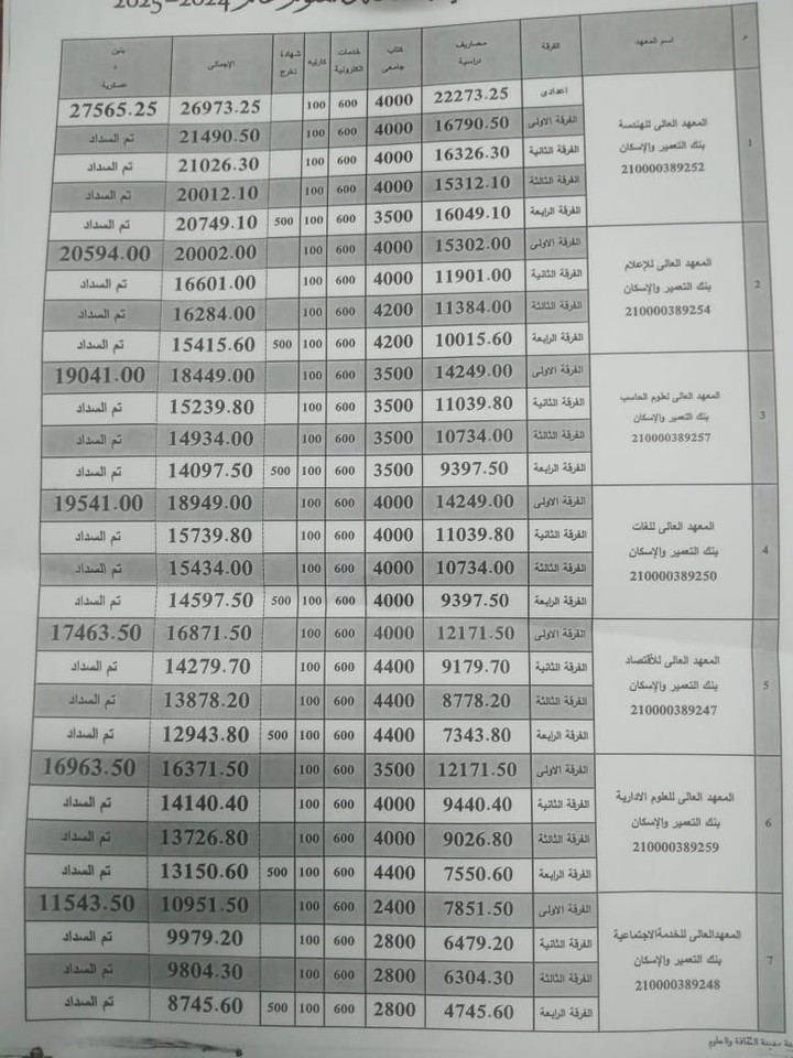 مدخل بيانات