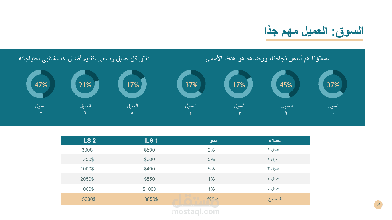 تصميم عرض تقديمي لخطة تسويقية