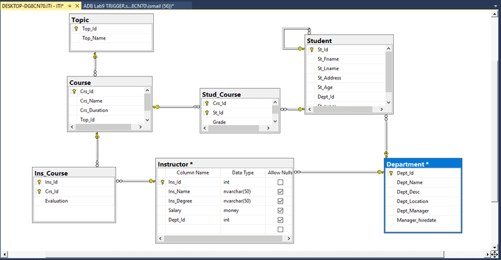 DataBase Diagram