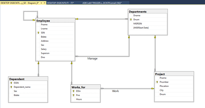 DataBase Diagram