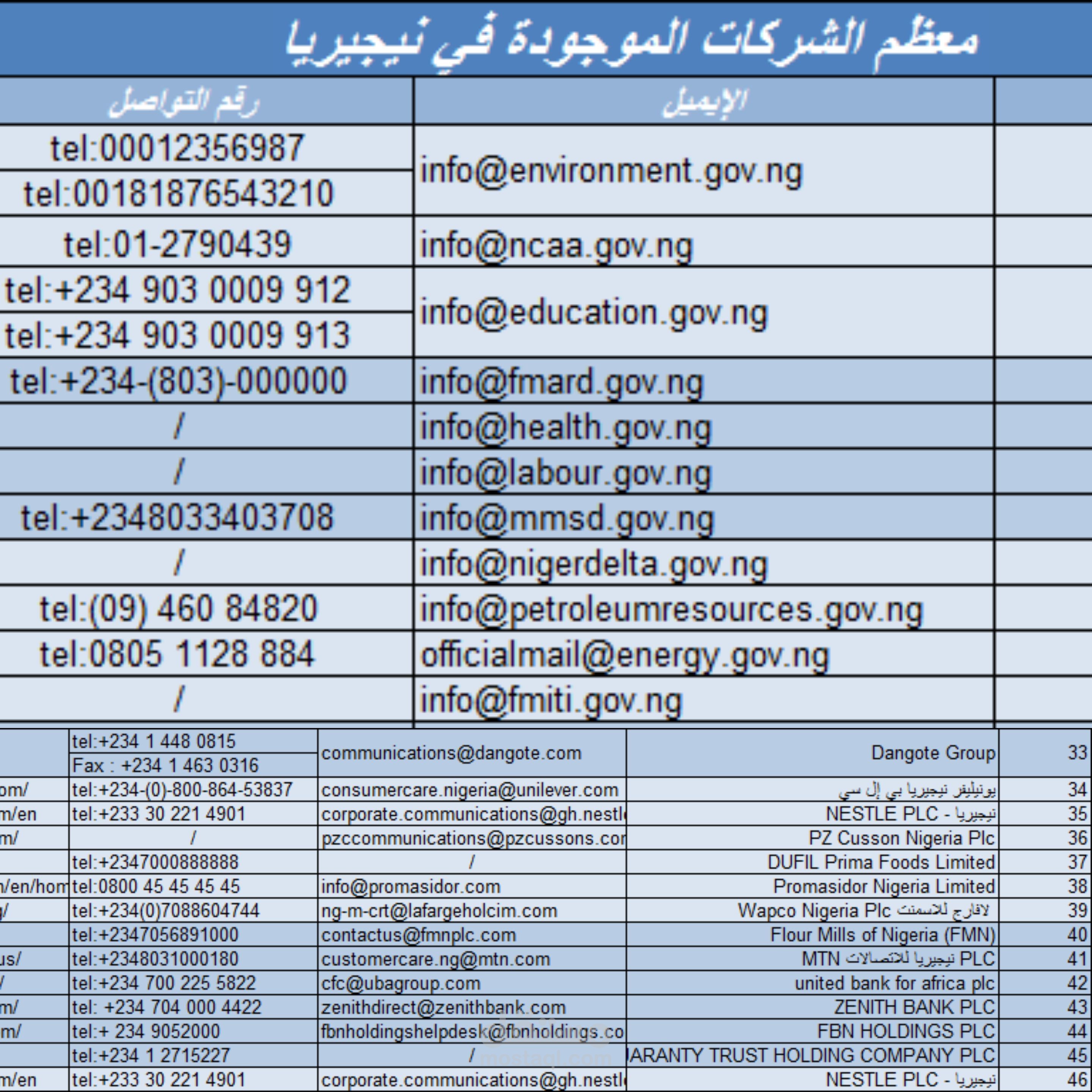 معظم الشركات الموجودة في نيجيريا