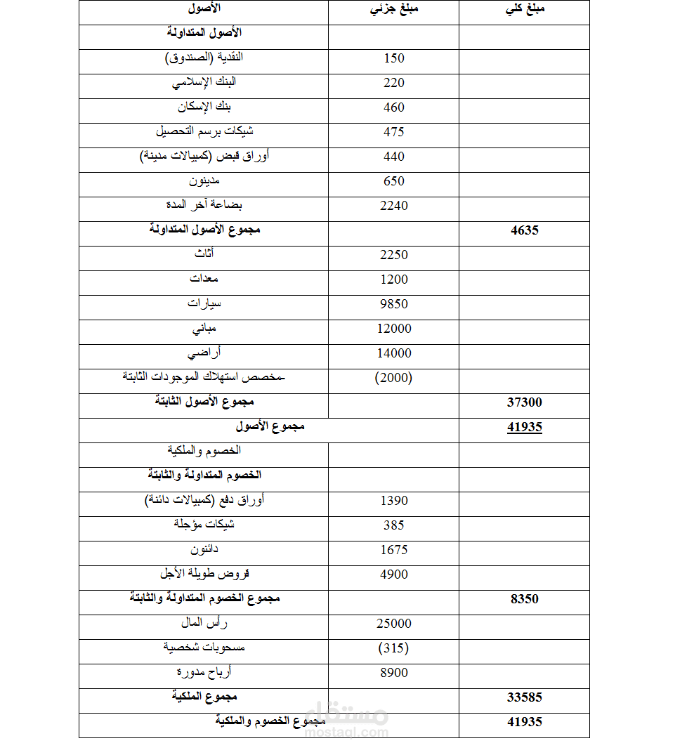 انشاء ميزانية مالية لشركة صغيرة