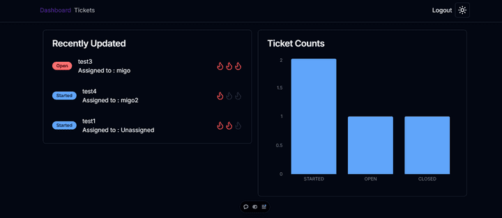 ticket system by next.js