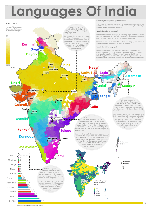 GIS Layout Map