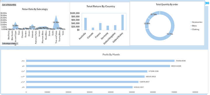 Interactive Sales Dashboard